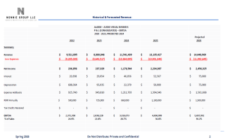 AV & Alarm Business - Recurring Revenues $1.5M