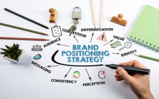 N2244 East Central Indiana Branding & Promotional Products Franchise