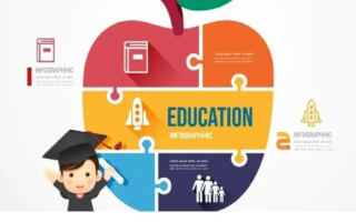 Unique for-Profit Education Company: Growing 