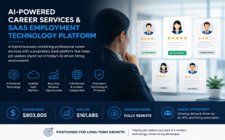 Fully Remote AI-Powered Career Services & SaaS Pla