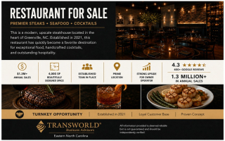 Greenville's Premier Independent Steakhouse