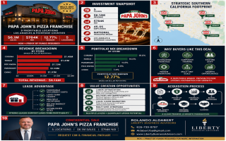 Papa John’s 5 Stores – $6M Sales – LA/Riverside