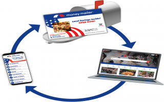Direct Mail/Digital Marketing Co. - Naperville IL