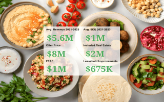 HEALTHY FOOD RESTAURANT CHAIN W/ ONLINE DISTRIBUTION - REAL ESTATE INCLUDED