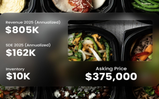 Well-Established Healthy Food Distribution Franchise - Turnkey Business