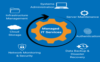 IT Managed Services Company in Richmond, VA 