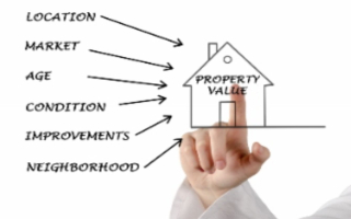 Real Estate Appraisal Firm for Sale in North Carolina