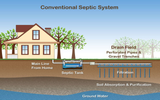 Online Retailer of Septic Treatment Products 40+ Year Legacy Online Retailer of Septic Treatment Products 40+ Year Legacy